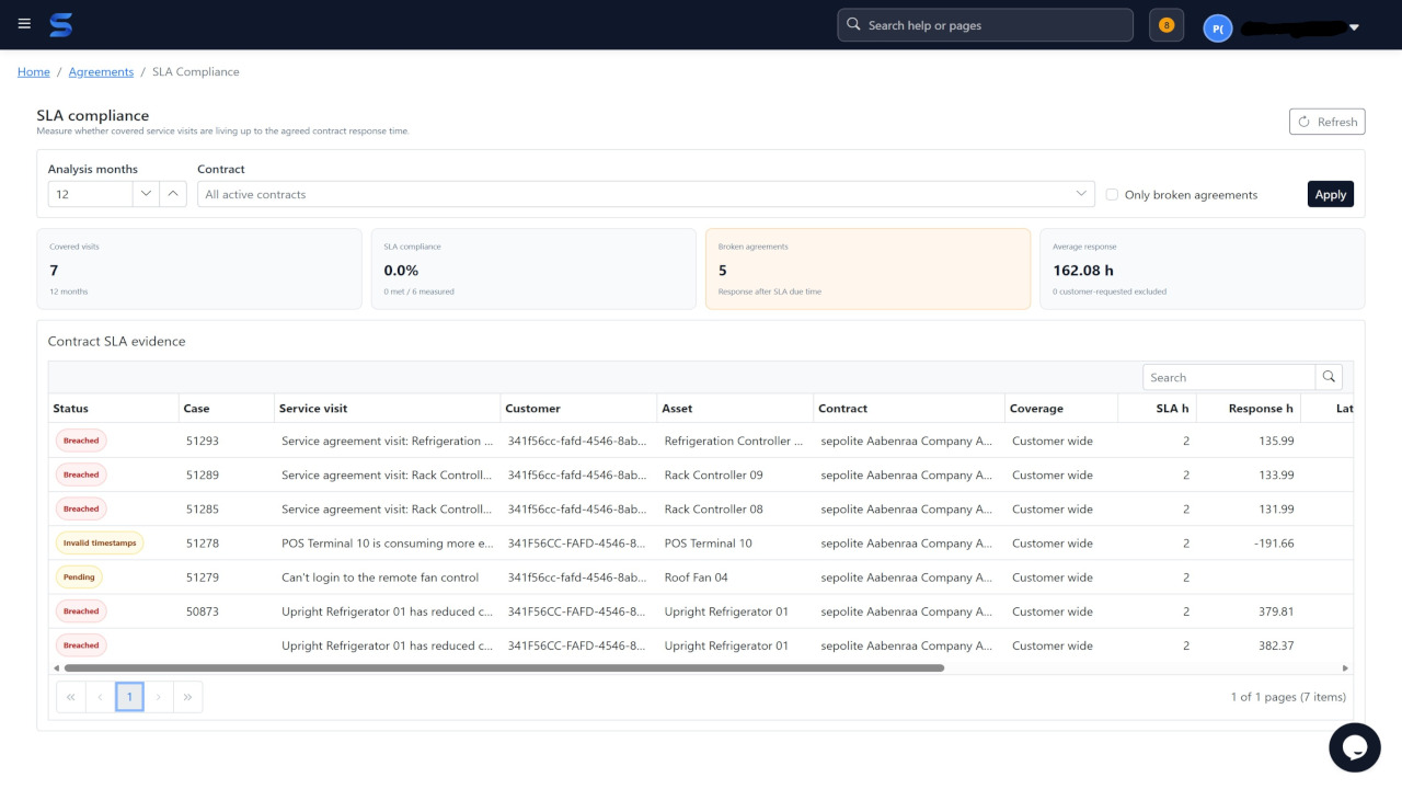 Service Level Agreements with SLA-aware dispatch and compliance reporting